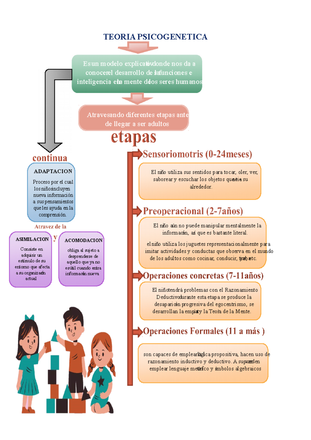 Psicogenetica Psicocultural Y Ecologico Teoria Psicogenetica Es Un