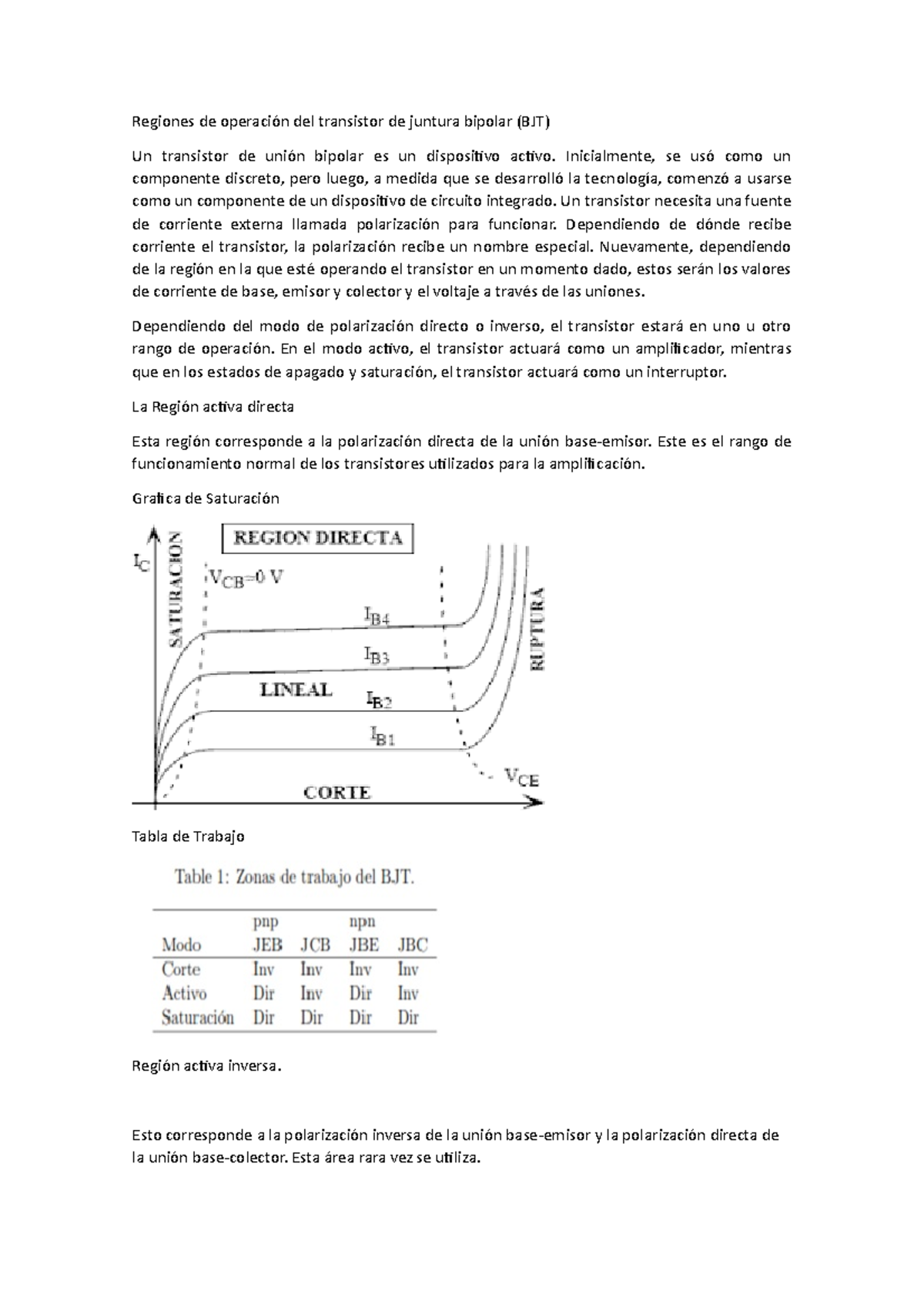Regiones20de20operación Regiones de operación del transistor de