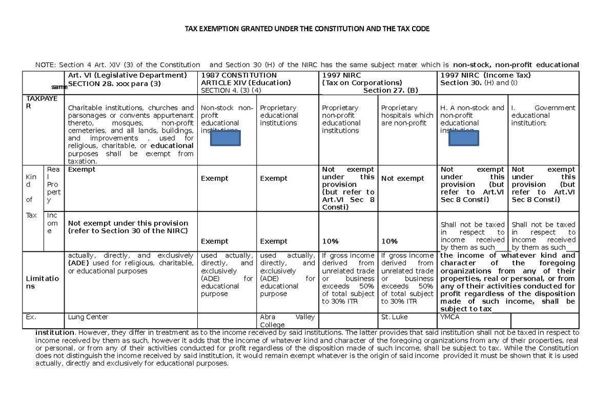 381327641 Tax Exemption Granted Under Consti and Tax Code With Problems ...