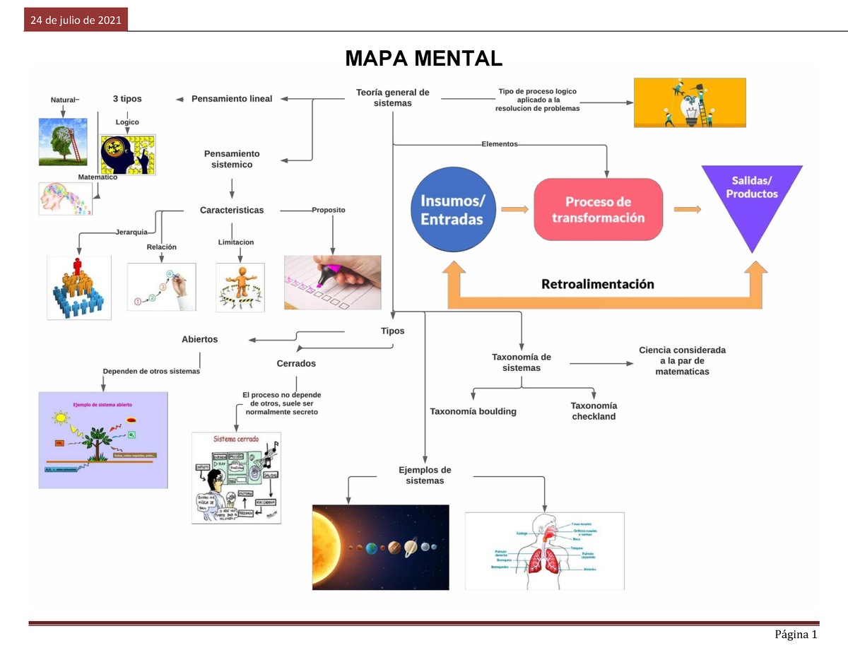 Actividad Mapa Conceptual Enfoques De La Mercadotec Vrogue Co