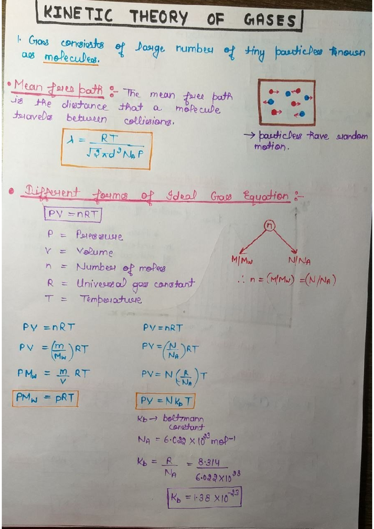 Plus two plus one physic notes - Physics- Kerala Higher Secondary Plus ...