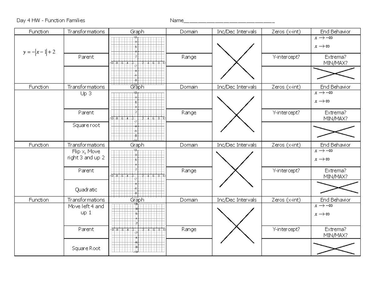 Day 15 hw all chart except inc dec extrema - Day 4 HW - Function ...