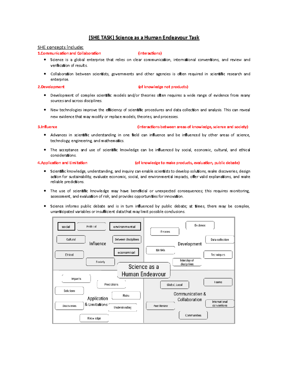 science-as-a-human-endeavour-basics-she-task-science-as-a-human