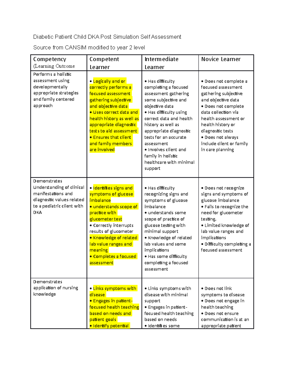 Diabetic Patient Child DKA Post Simulation Self Assessment Limited