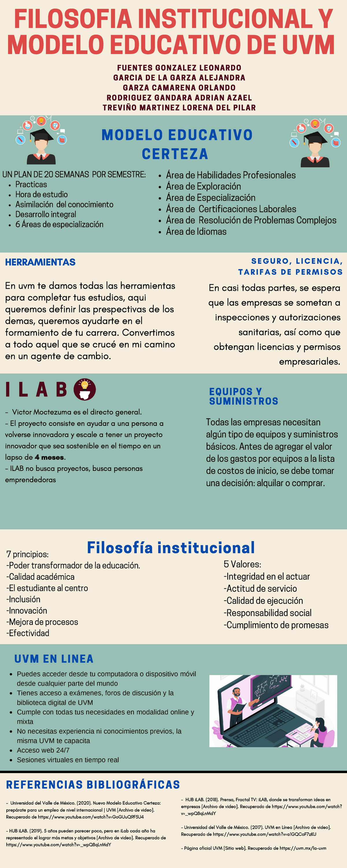 A2 E1 Infografia Universidad del Valle de Mexico - MODELO EDUCATIVO CERTEZA  FILOSOFIA INSTITUCIONAL - Studocu
