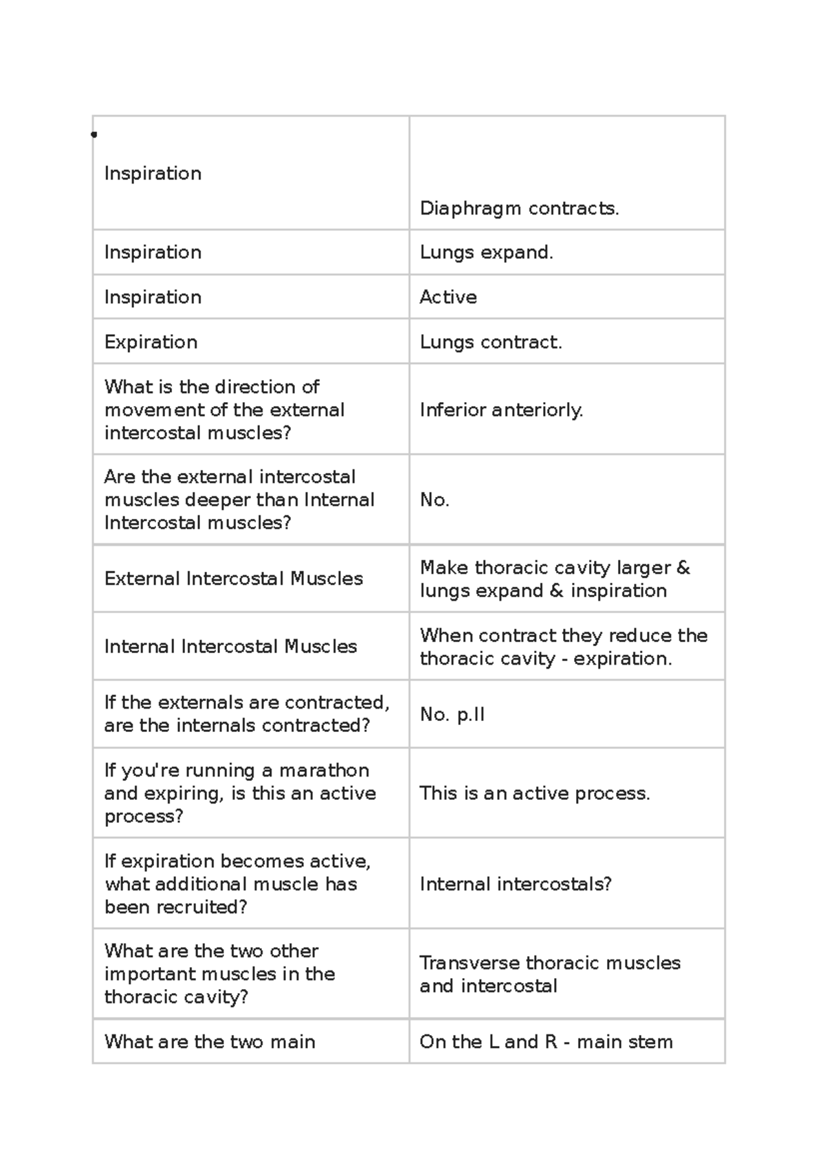 Inspiration and Expiration - Inspiration Diaphragm contracts ...