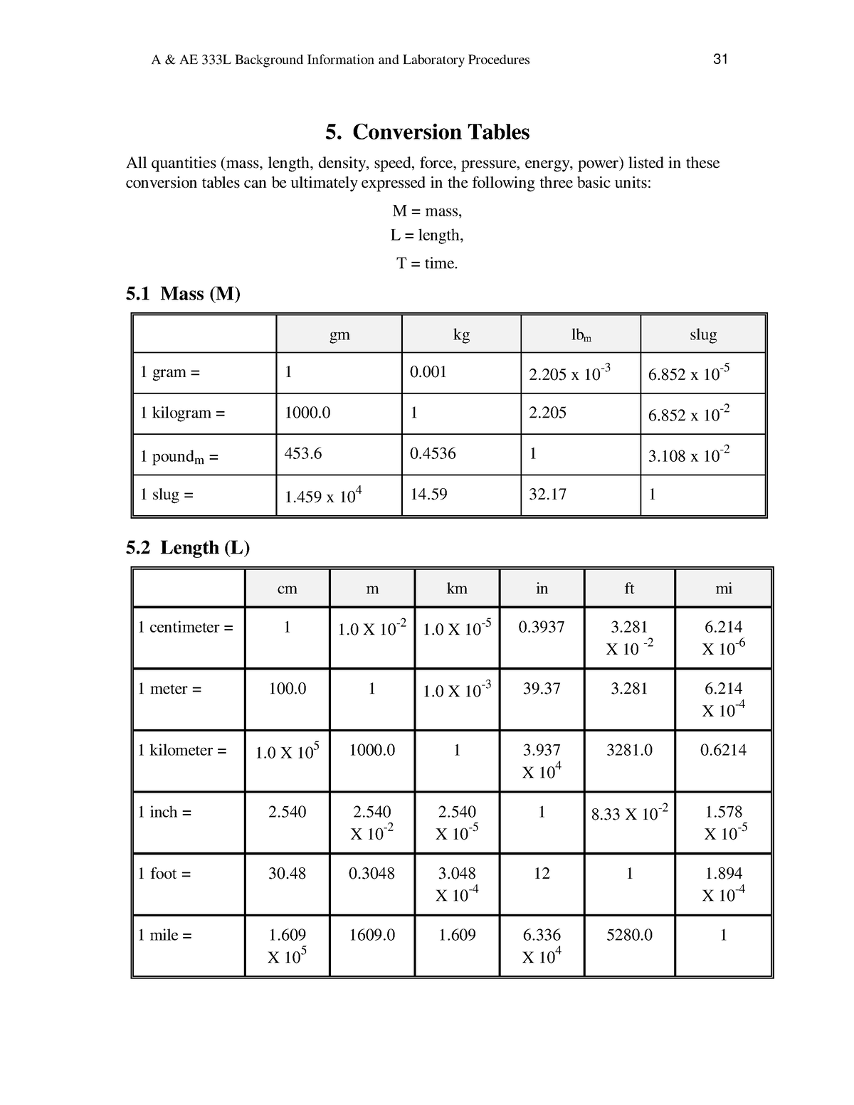Conversion-table - Conversion Table - 5. Conversion Tables All ...
