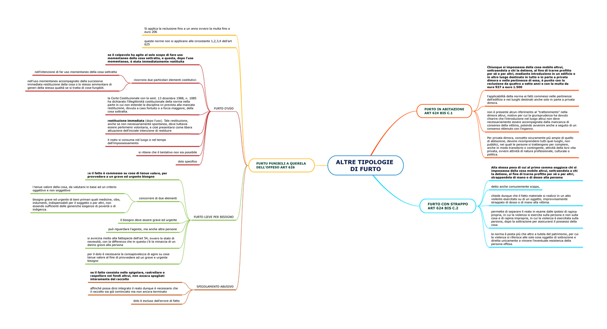 4 Altre Tipologie Di Furto - FURTO IN ABITAZIONEART 624 BIS C. Chiunque ...