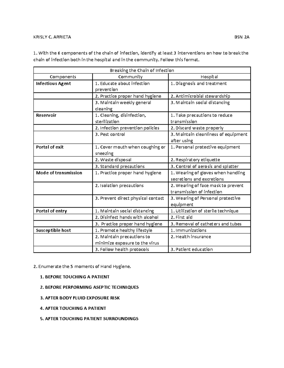Chain Infection Assignment KRISLY C. ARRIETA BSN 2A With the 6