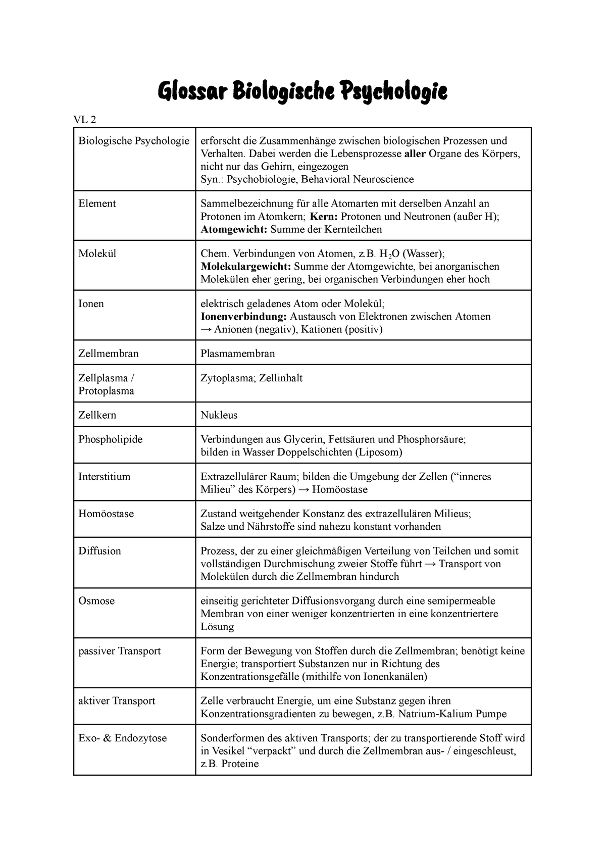 Biologische Psychologie Glossar - Glo󰈻󰈼󰈀r B󰈏o󰈗󰈡󰈈󰈏s󰇹󰈋e Ps󰉘󰇸ho󰈗󰈡󰈈󰈏e VL 2 ...