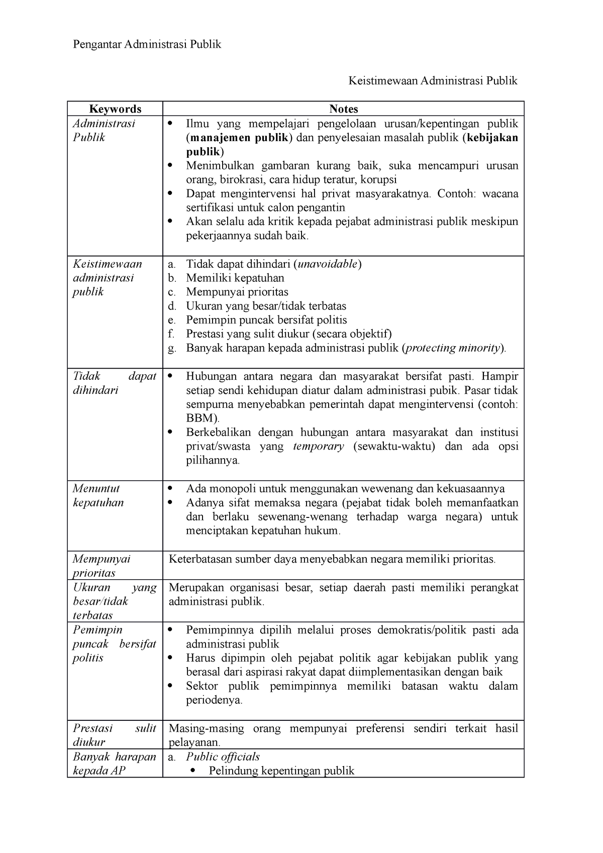 Pengantar Administrasi Publik_Keistimewaan Administrasi Publik ...