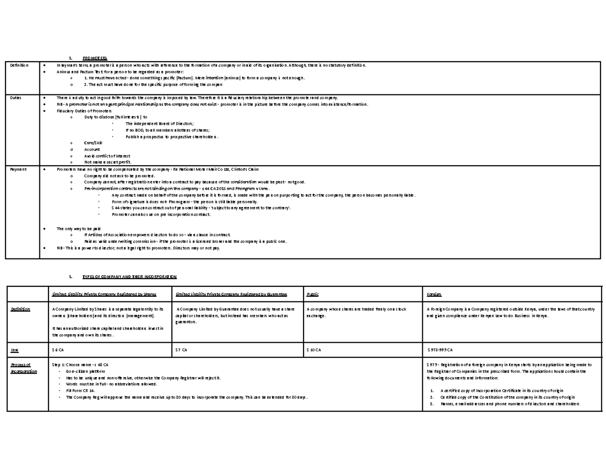 Company Revision Chart - 1. PROMOTERS Definition In layman's term, a ...