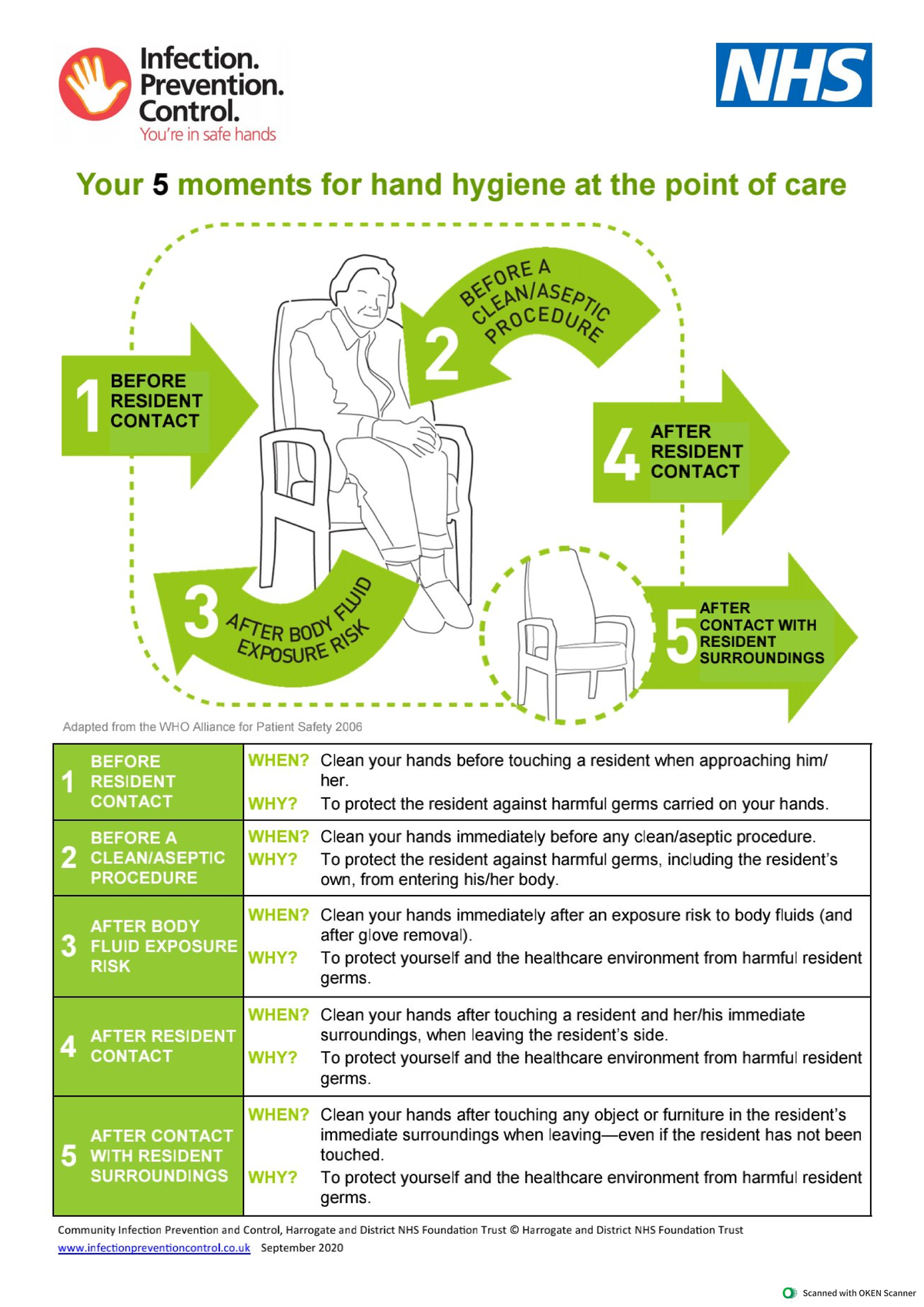 5 Moments Of Hand-hygiene - Bachelor of Science in Nursing - Studocu