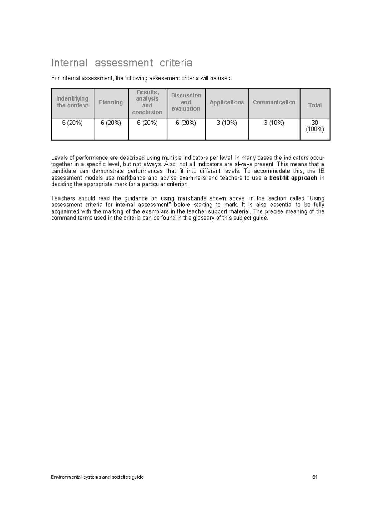 IB ESS IA Criteria-Rubric - Internal Assessment Criteria For Internal ...