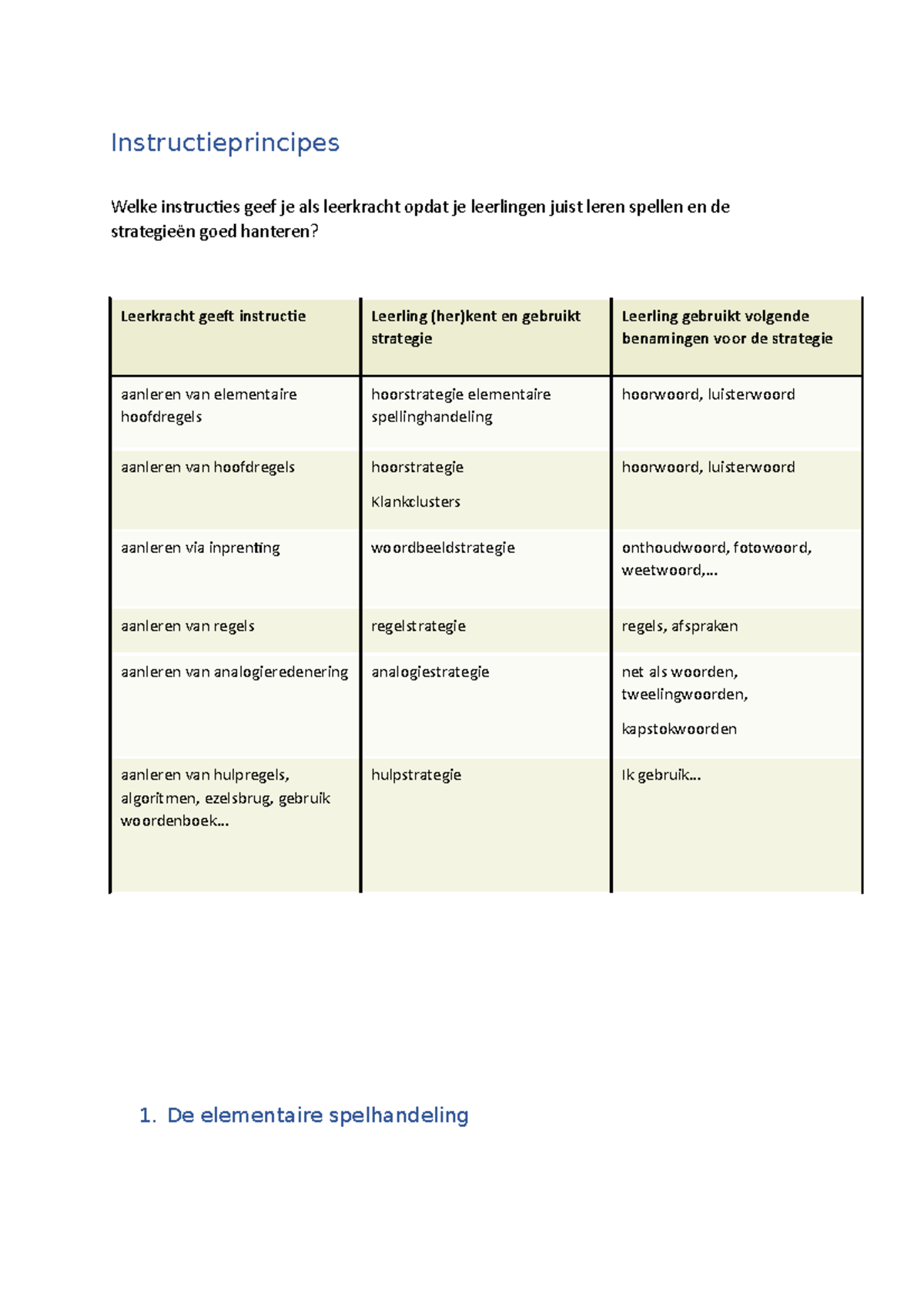 Instructies geven - hhh - Instructieprincipes Welke instructies geef je ...