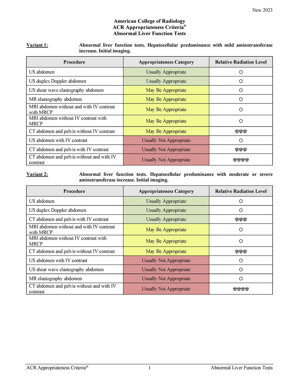 Abnormal Liver Function Tests - New 202 3 American College Of Radiology ...