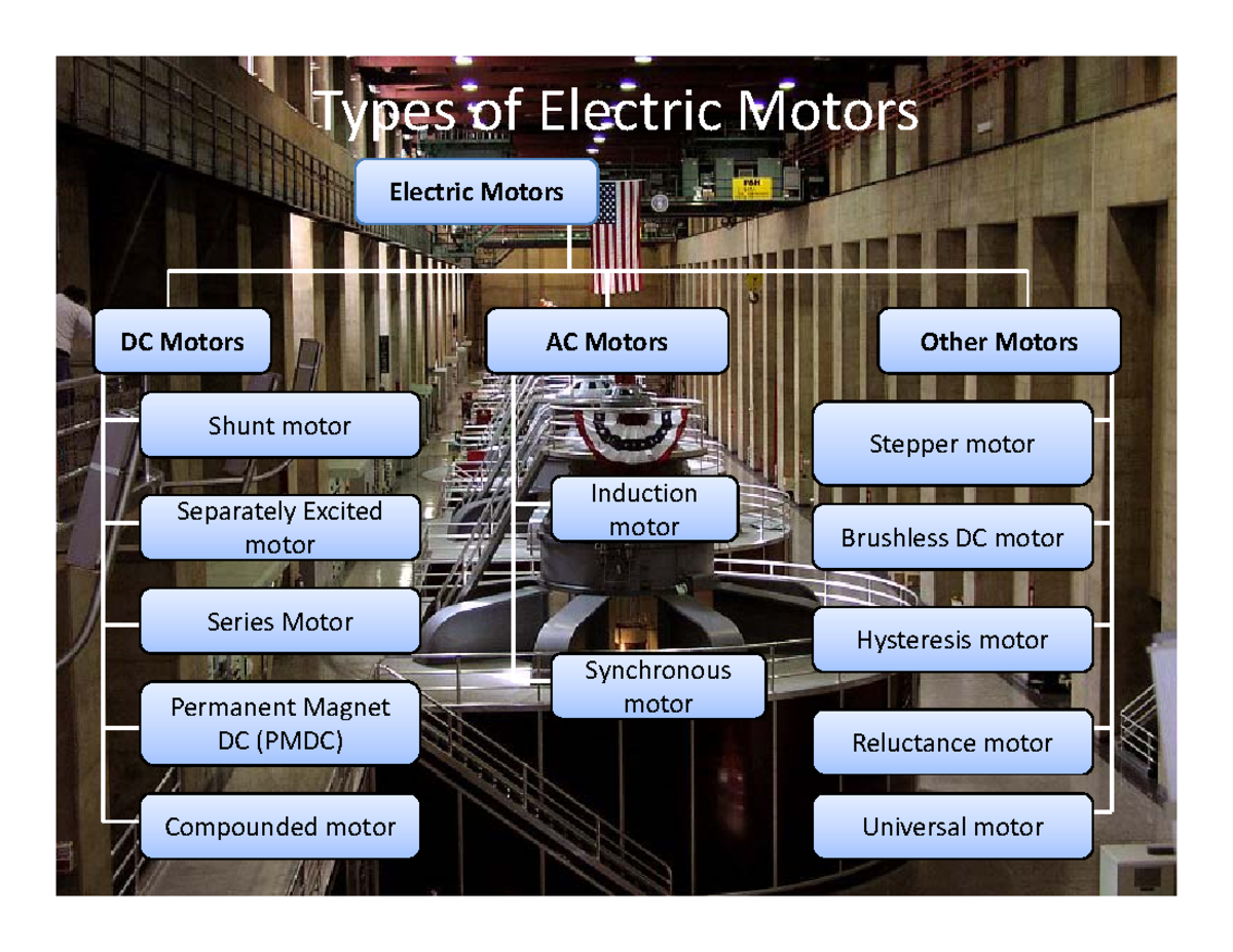 Electric motors lecture notes Types of Electric Motors Electric