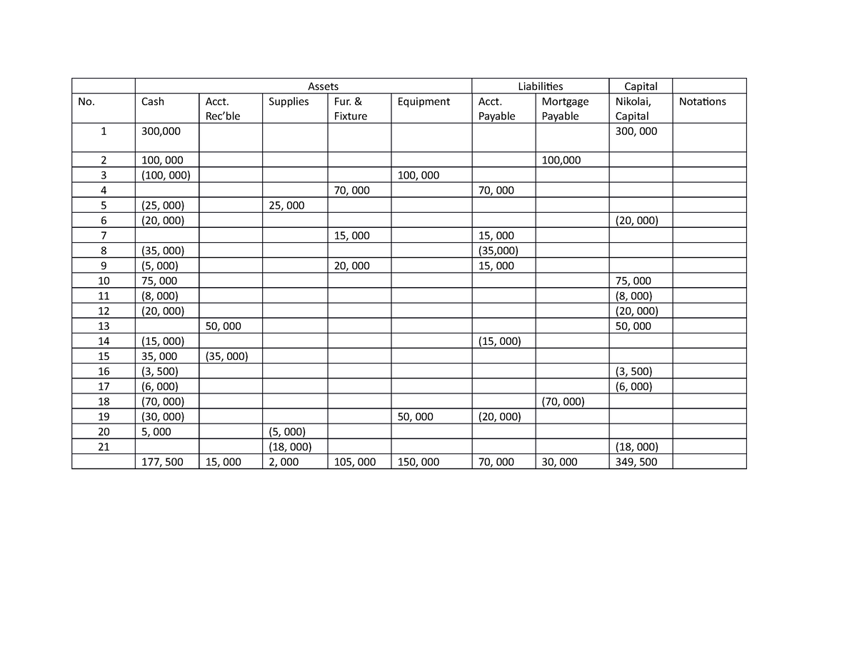 Financial Transaction Example - Bachelor of Science in Industrial ...