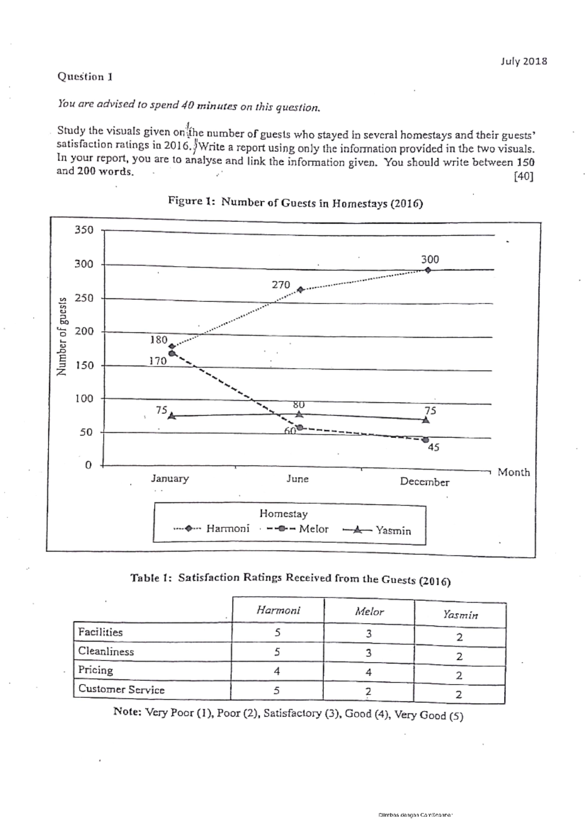 english essay questions pdf