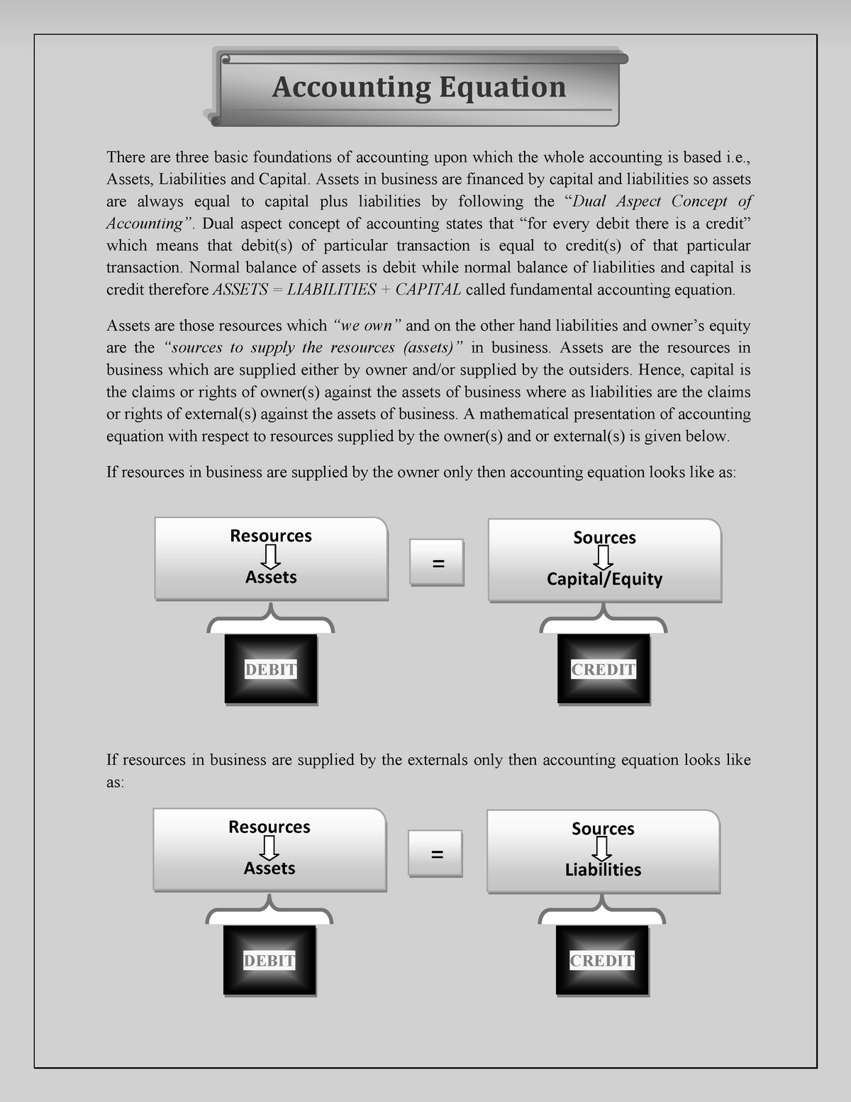 Full Concept of Debit and Credit + Accounting Equation and Sorce