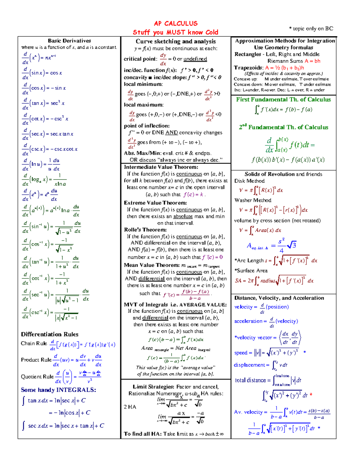 Stuff MUSTknow Cold for the BC Exam - 2 2 x x a a lim bx c b a a lim bx ...