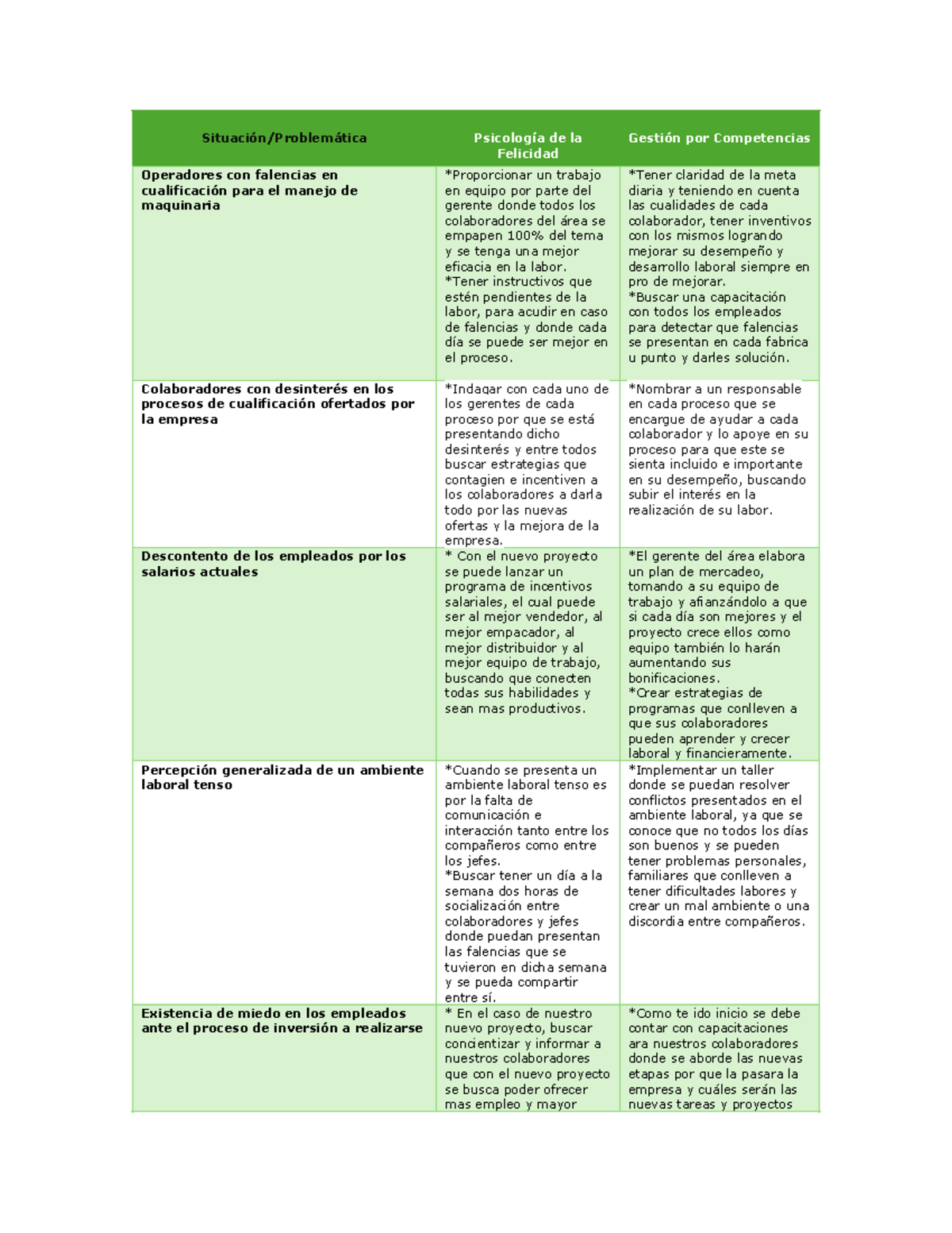 Matriz - Situación/Problemática Psicología de la Felicidad Gestión por ...