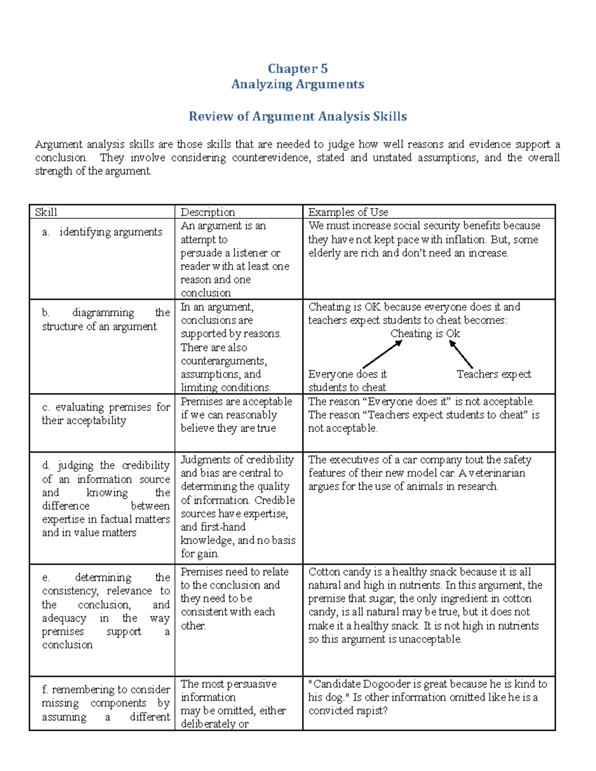 Chapter 5 - here - Chapter 5 Analyzing Arguments Review of Argument ...