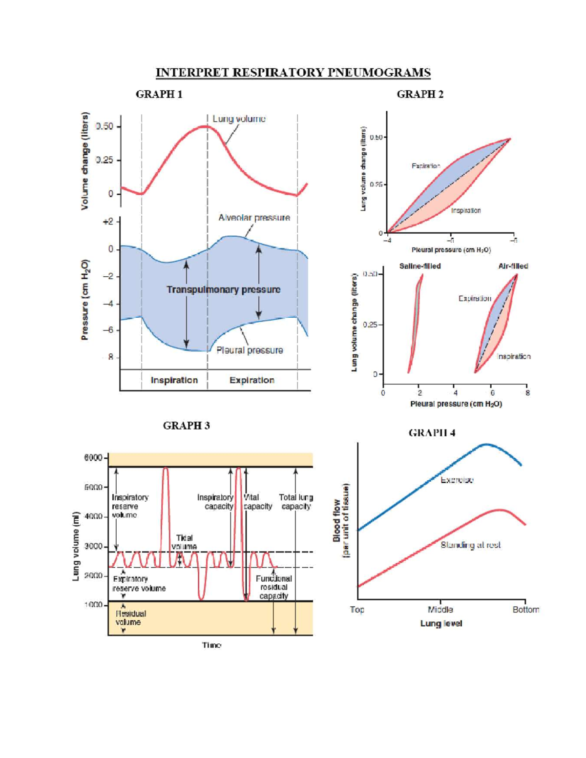 graph-mbbs-ms2-studocu