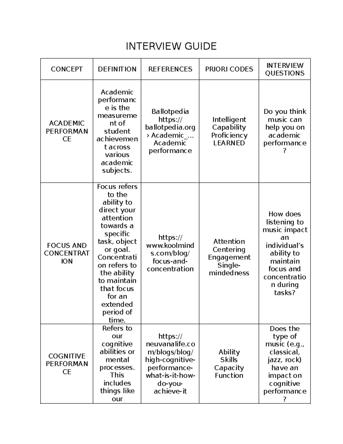 Interview Guide - INTERVIEW GUIDE CONCEPT DEFINITION REFERENCES PRIORI ...