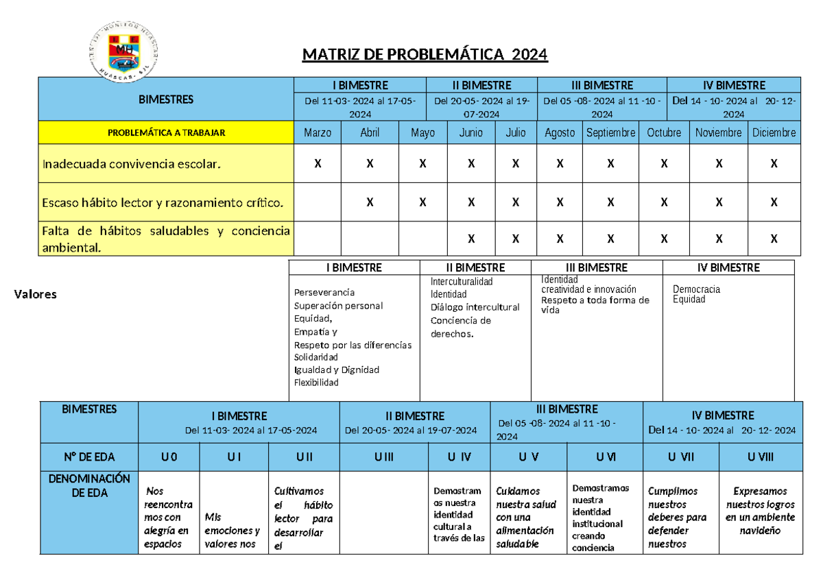 Matriz DE Problemática Y Progrmacion Anual 2023 - MATRIZ DE ...