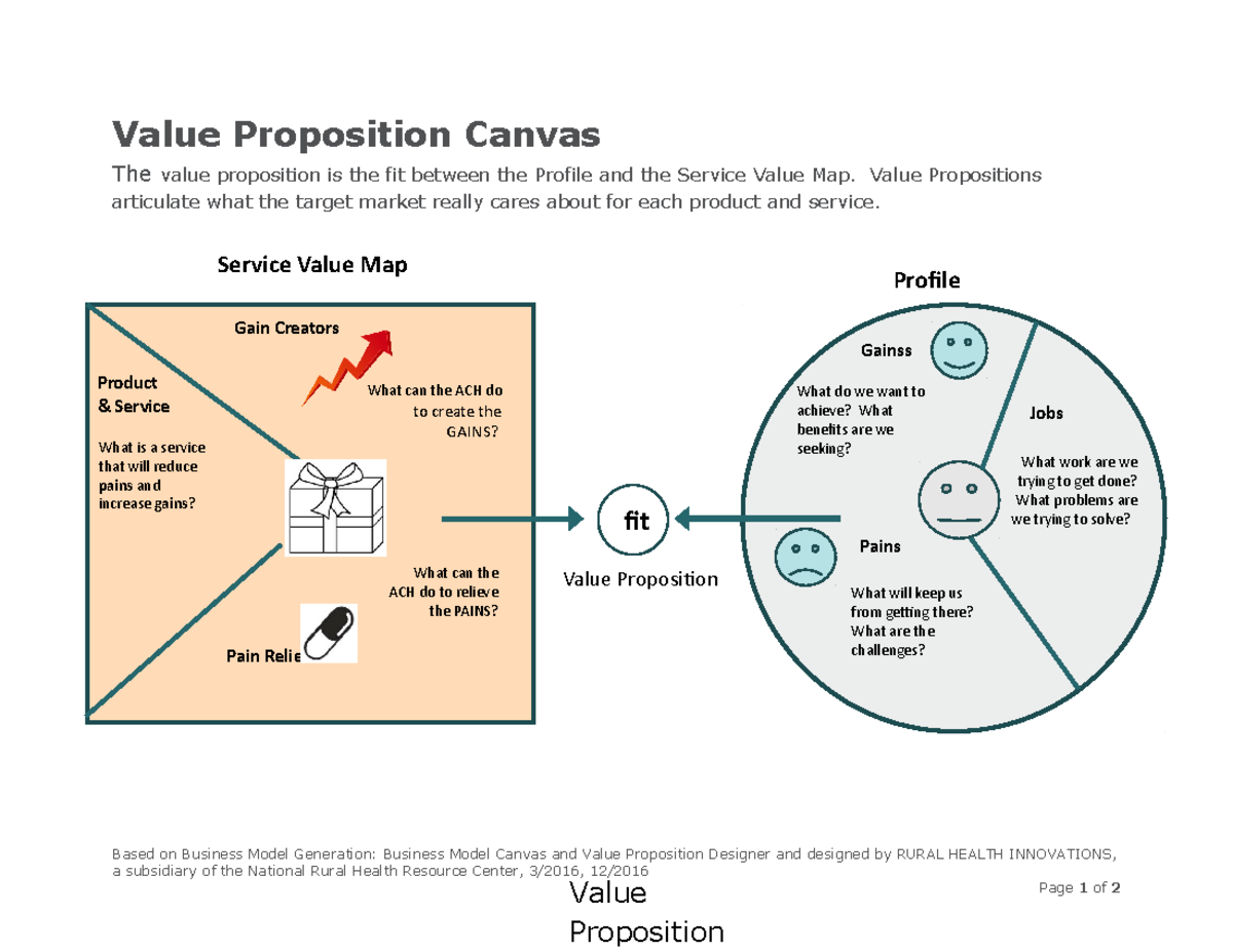 value-prop-canvas-diagram-ach-handout-value-proposition-canvas-the