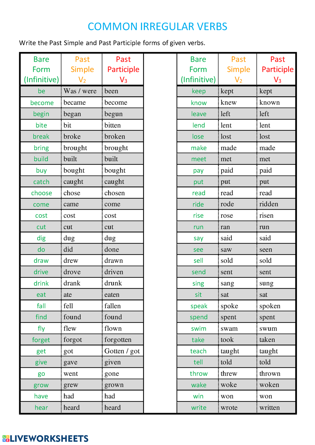 Irregular Verbs LIST - listo - COMMON IRREGULAR VERBS Write the Past ...