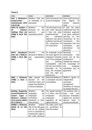 Case Law Lab - Labour Law Case Law Summaries - THEME 5 Stoman V ...