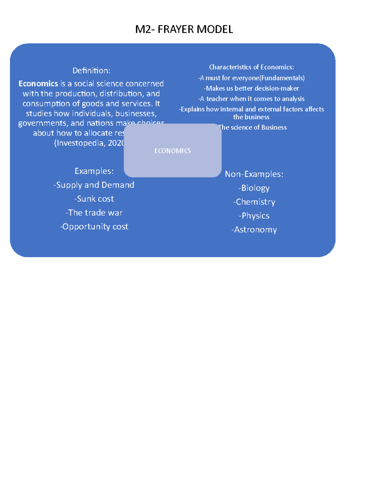 m2-frayer-model-exercise-definition-economics-is-a-social-science