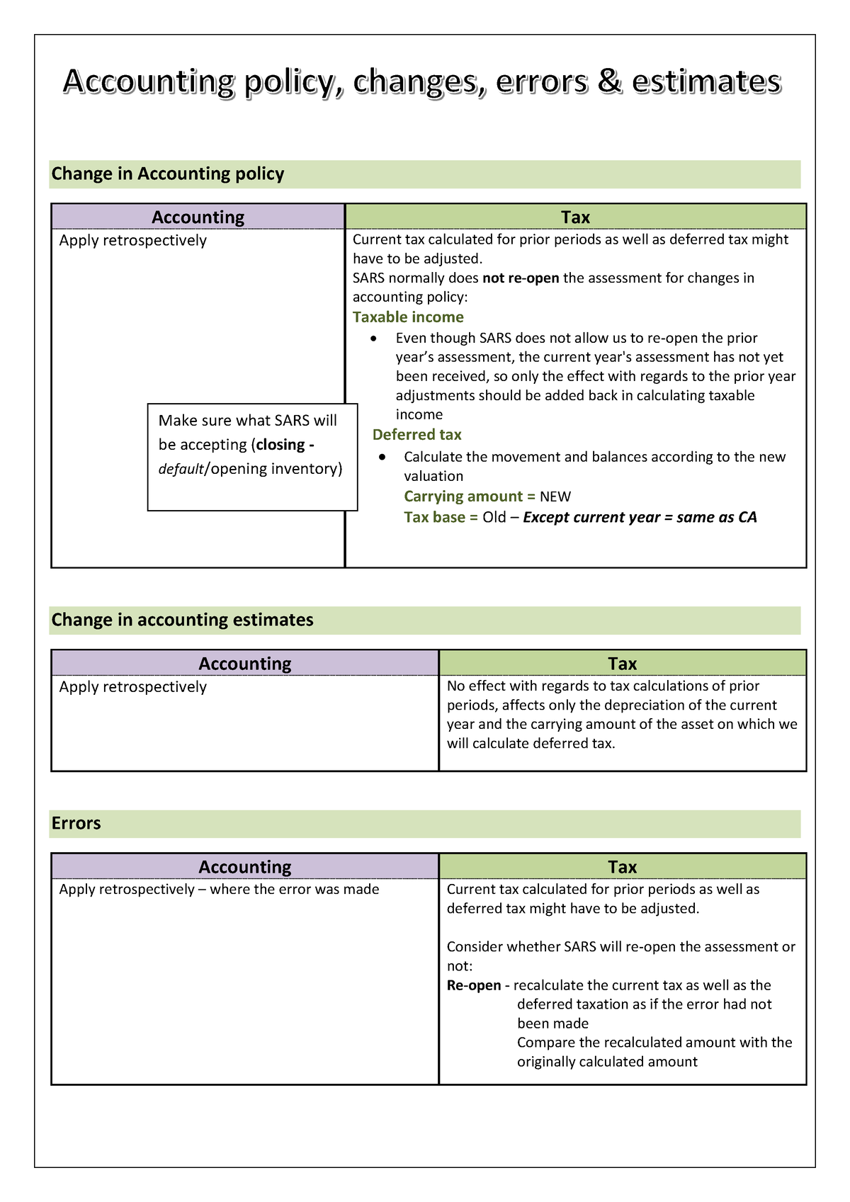 4. Unit 15 - Income tax - Notes from EFIN2708 - Change in Accounting ...