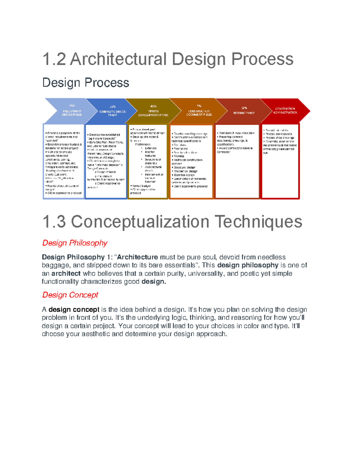Module 2 TOA -TOA Lessons - 1 Architectural Design Process Design ...