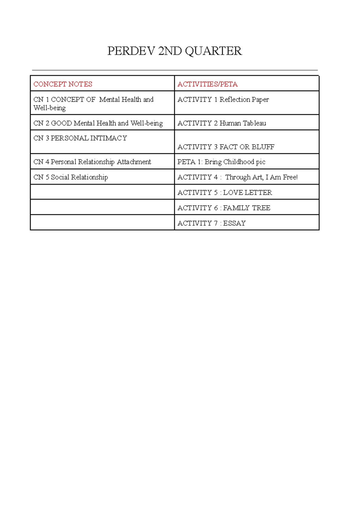 Perdev 2ND Quarter - I am a graduate of education, I am looking for ...