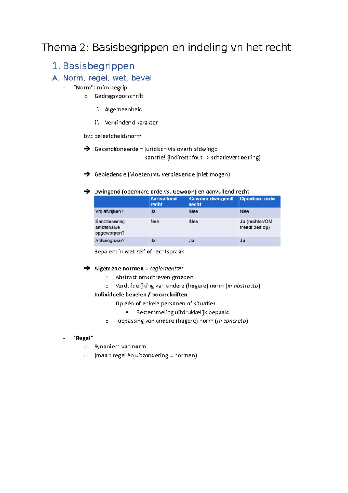 Samenv Pwp Thema 2 Recht - Thema 2: Basisbegrippen En Indeling Vn Het ...