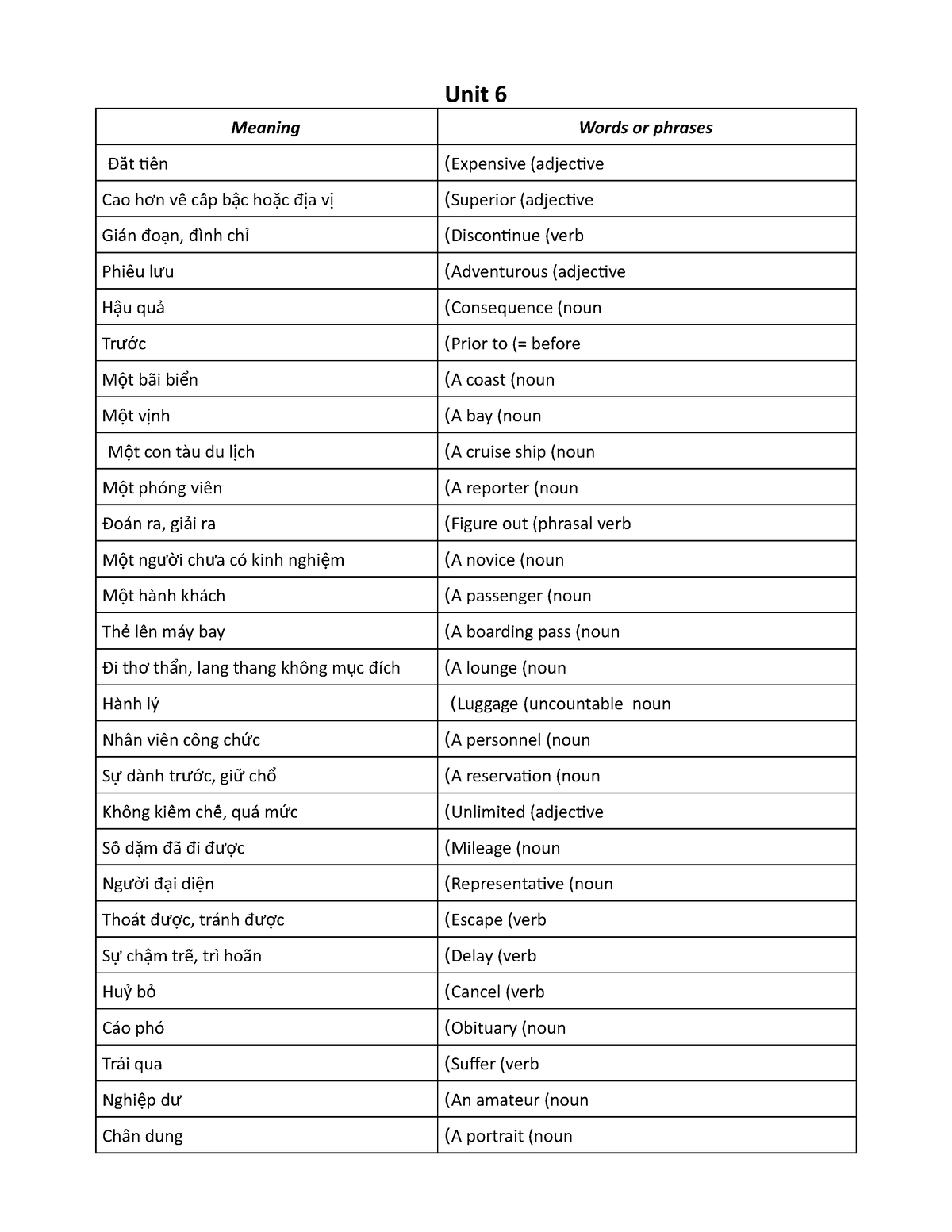 unit-6-cdscscsc-unit-6-meaning-words-or-phrases-t-ti-n