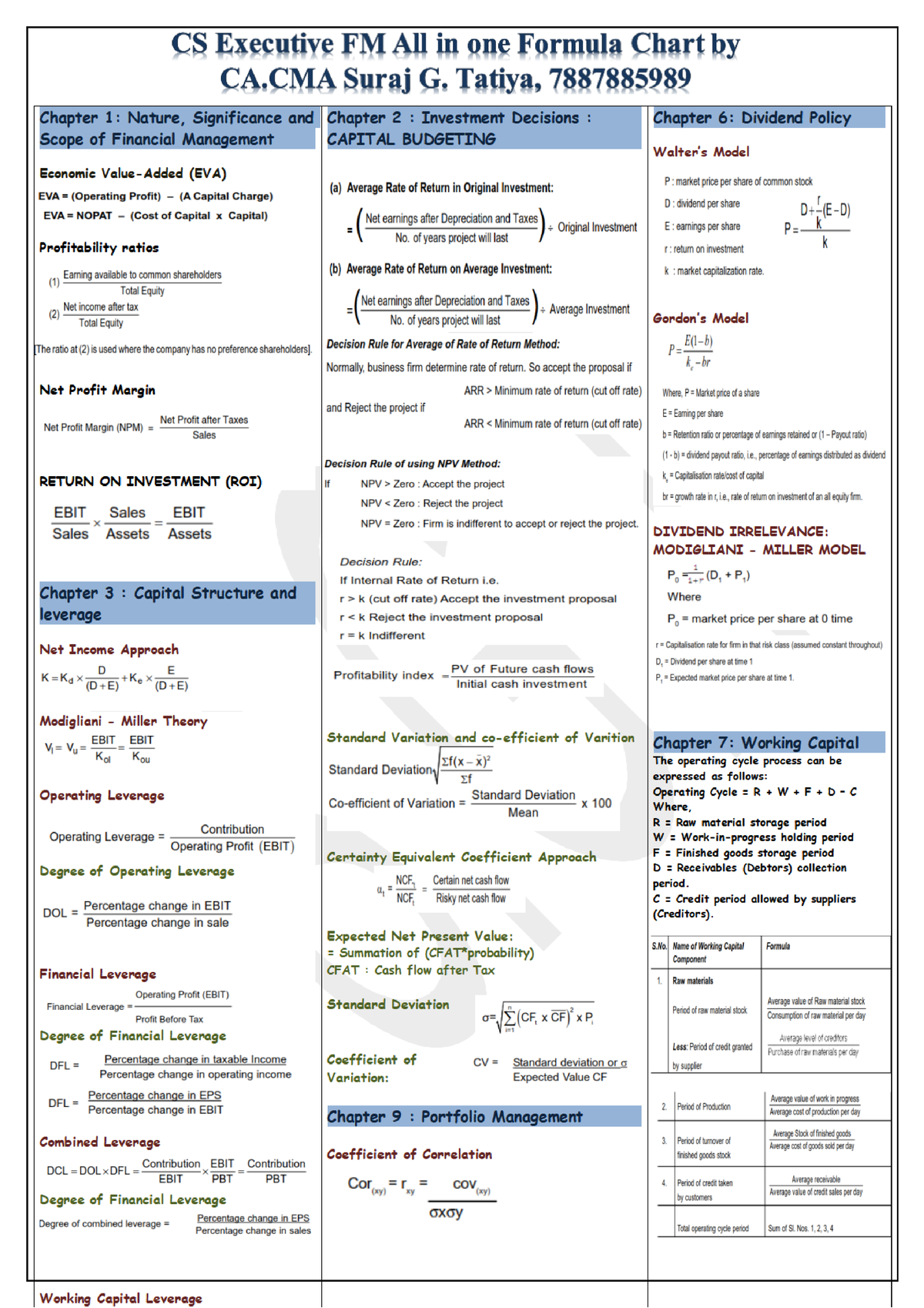 CS FM ALL IN 1 Formula Chart by CA.CMA SGT - Management And Cost ...