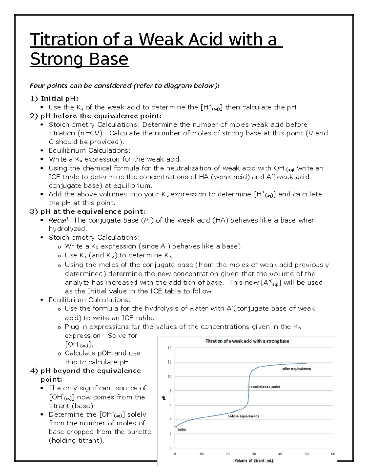 Titration of Weak Acid with strong base review Titration of a Weak