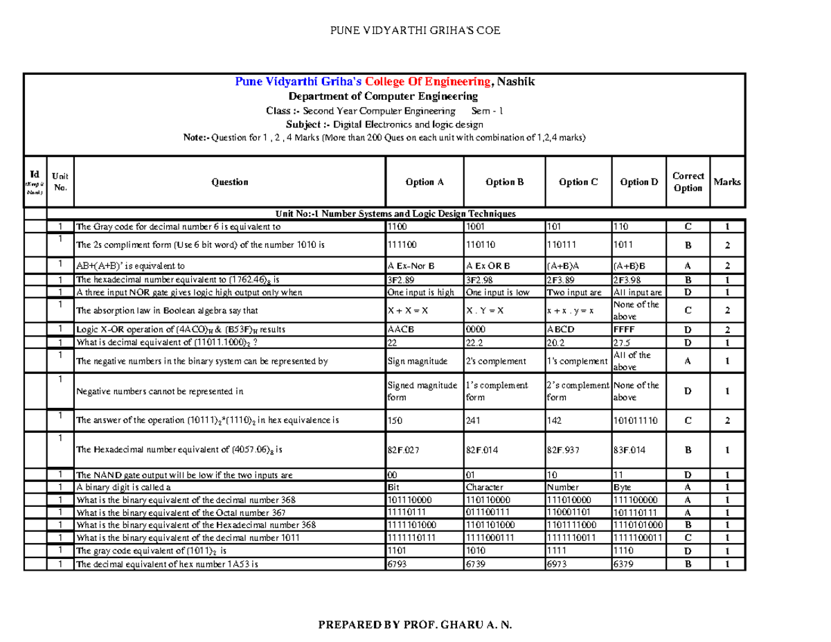 Deld-mcq-2018 - Id (keep It Blank) Unit No. Question Option A Option B 