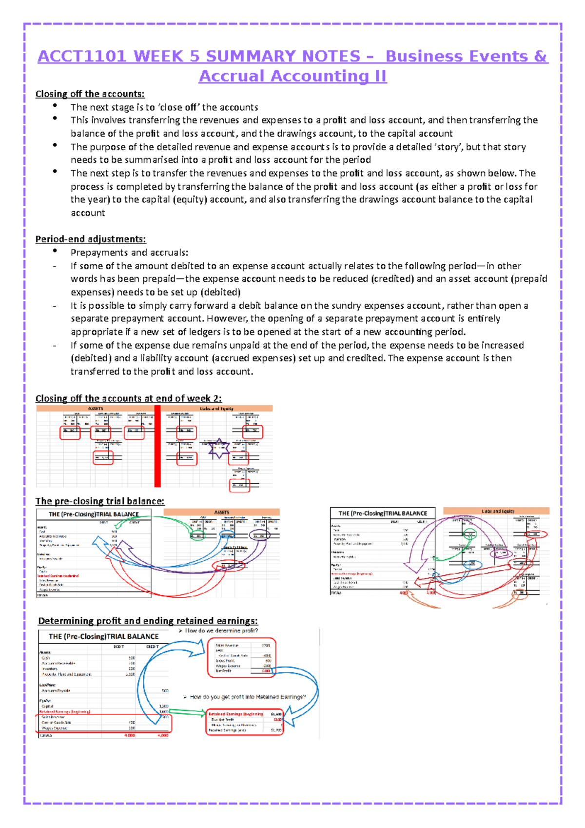 ACCT1101 WEEK 5 Summary Notes - ACCT1101 WEEK 5 SUMMARY NOTES ...