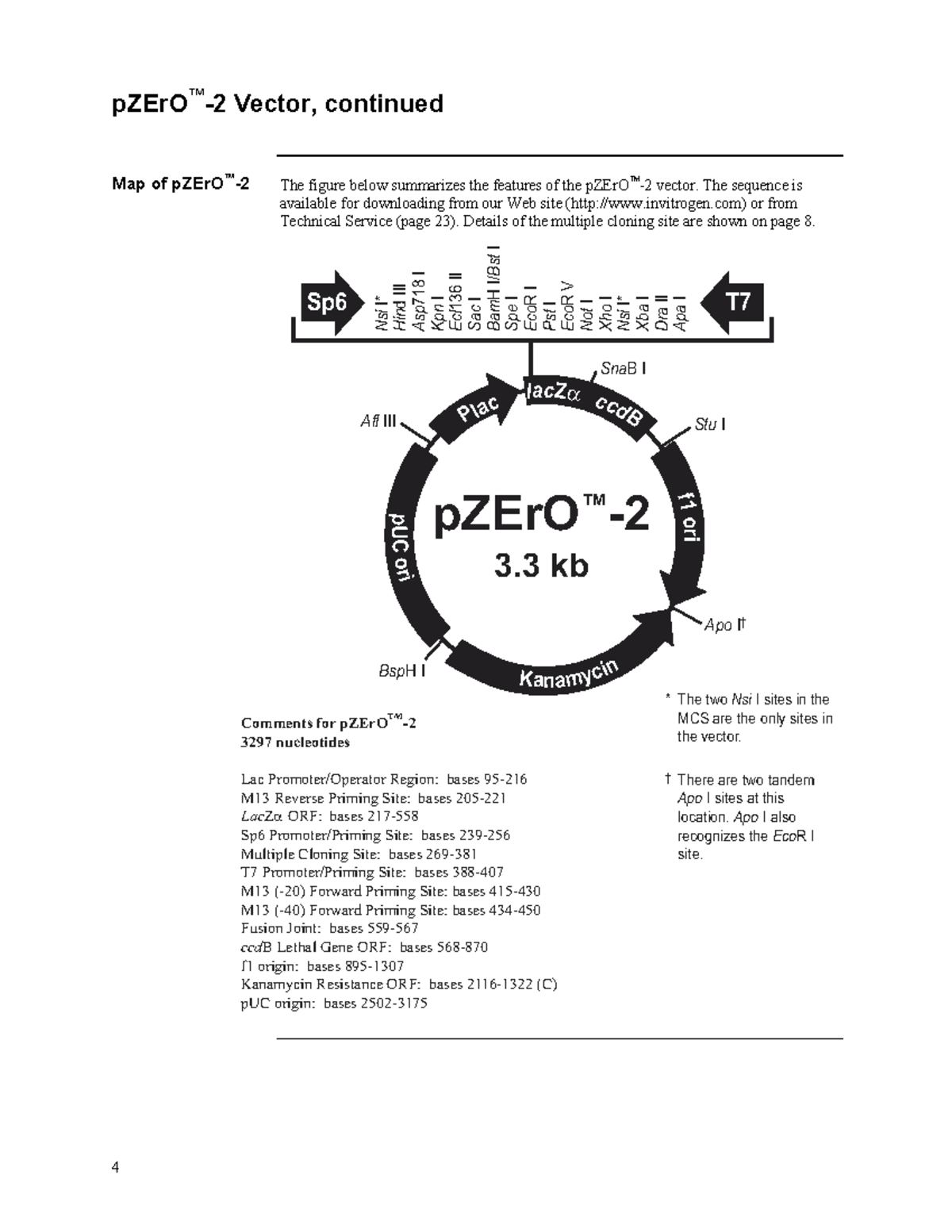 MCS p ZEr O - 4 pZErOô-2 Vector, continued Map of pZErOô-2 The figure ...