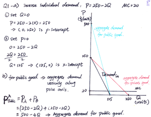 Solved In Class We Discussed Water Pricing Structures Which Of The