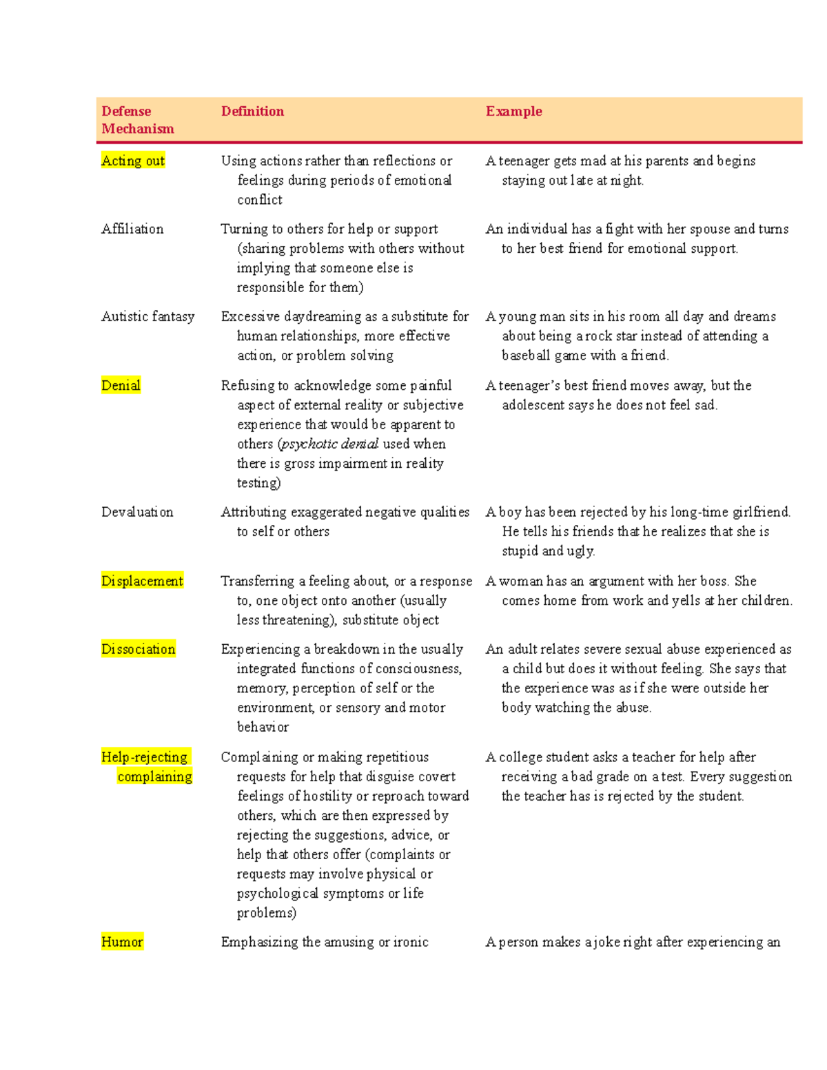 thesis defense mechanism