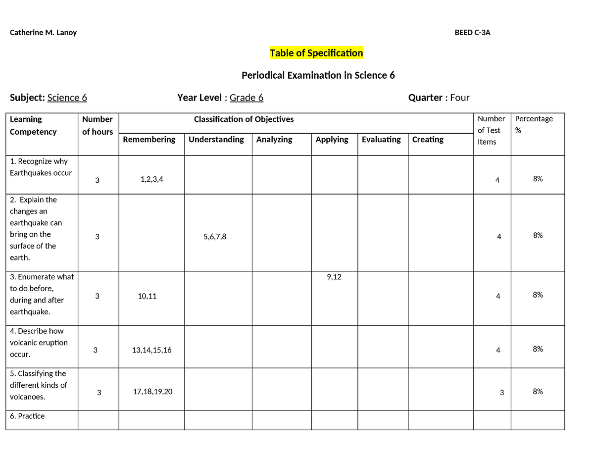 Table of Specif-WPS Office - Catherine M. Lanoy BEED C-3A Table of ...