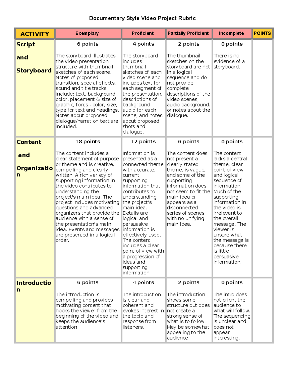 rubrics for short film presentation