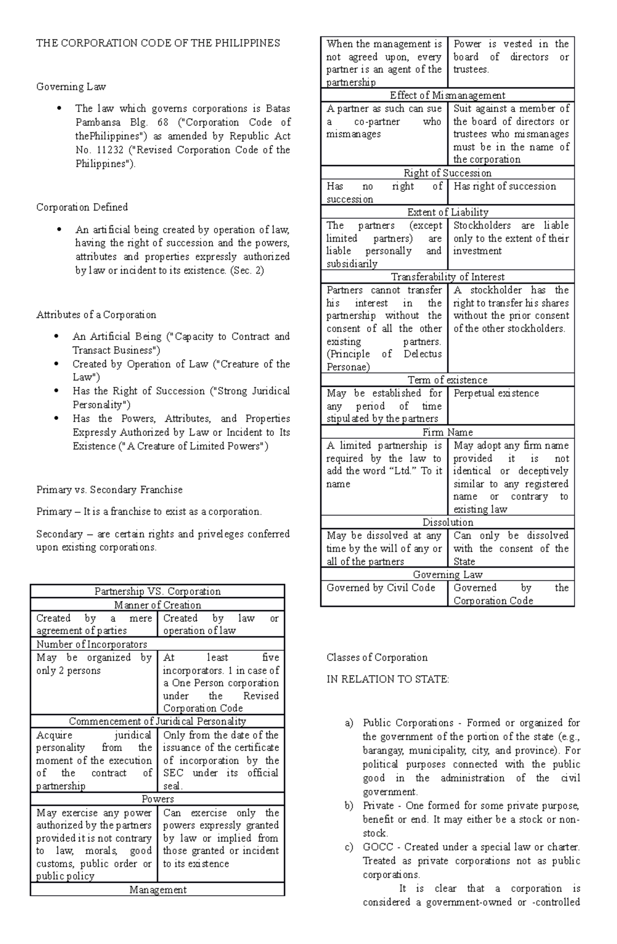 business-law-2-topics-the-corporation-code-of-the-philippines