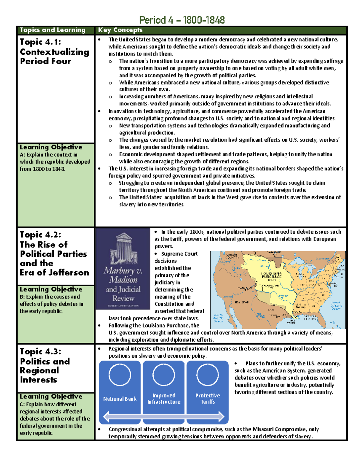 Unit 4 Apush Key Concepts - Period 4 – 1800 - 1848 Topics and Learning ...